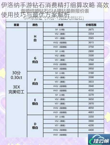 伊洛纳手游钻石消费精打细算攻略 高效使用技巧与最优方案解析