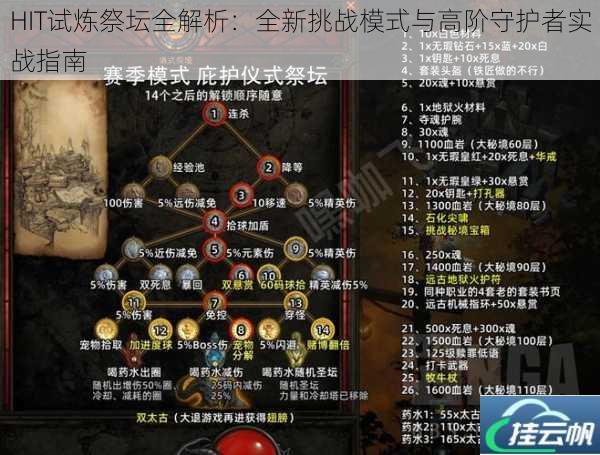 HIT试炼祭坛全解析:全新挑战模式与高阶守护者实战指南