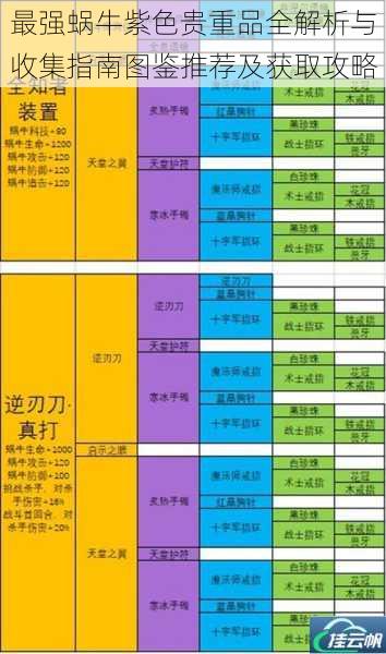 最强蜗牛紫色贵重品全解析与收集指南图鉴推荐及获取攻略