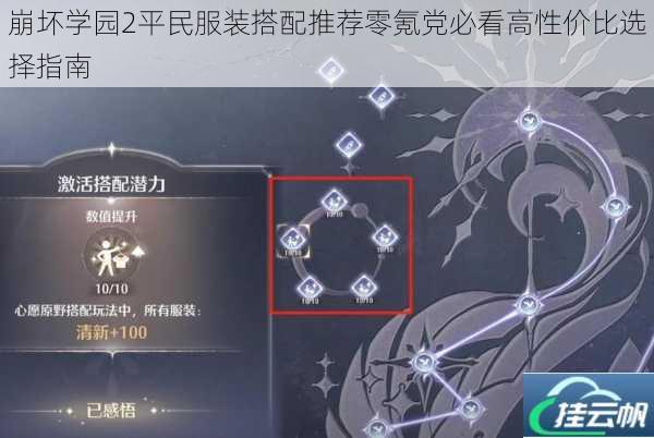 崩坏学园2平民服装搭配推荐零氪党必看高性价比选择指南