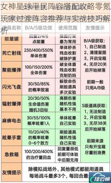 女神星球平民阵容搭配攻略零氪玩家过渡阵容推荐与实战技巧解析