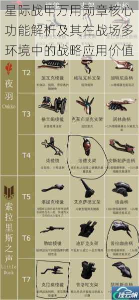 星际战甲万用勋章核心功能解析及其在战场多环境中的战略应用价值