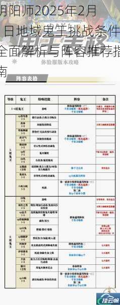 阴阳师2025年2月1日地域鬼王挑战条件全面解析与阵容推荐指南