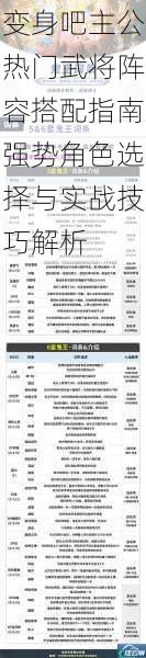变身吧主公热门武将阵容搭配指南强势角色选择与实战技巧解析